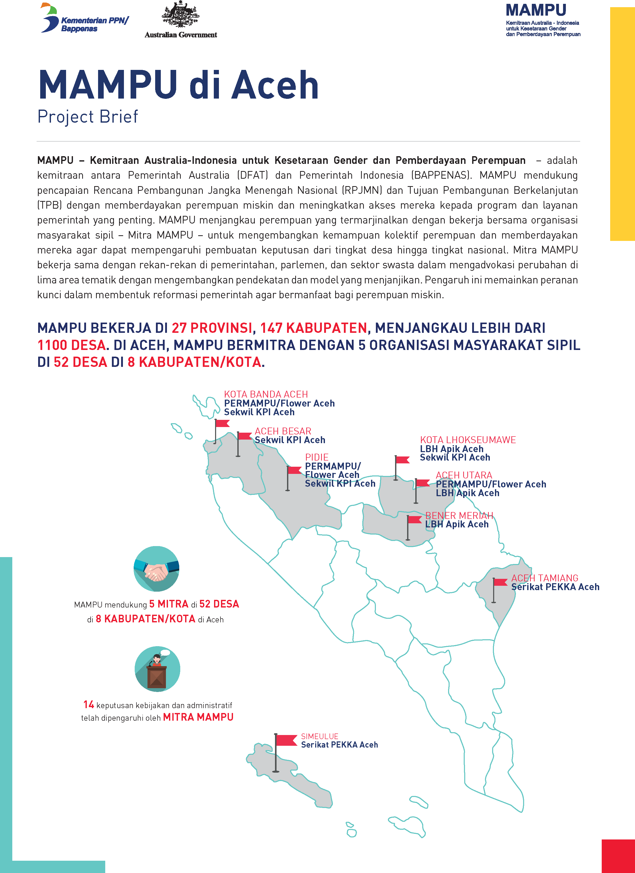 Project Brief: MAMPU di Aceh